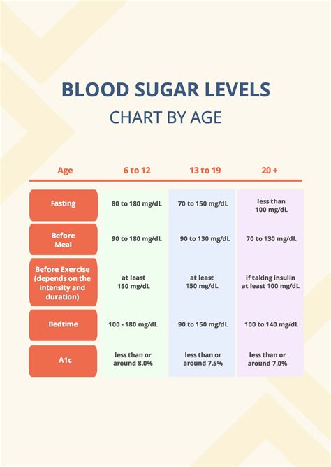 bg levels normal|Normal Blood Sugar Levels By Age (Chart) .